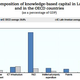 Image for article titled Latin America’s middle-income trap